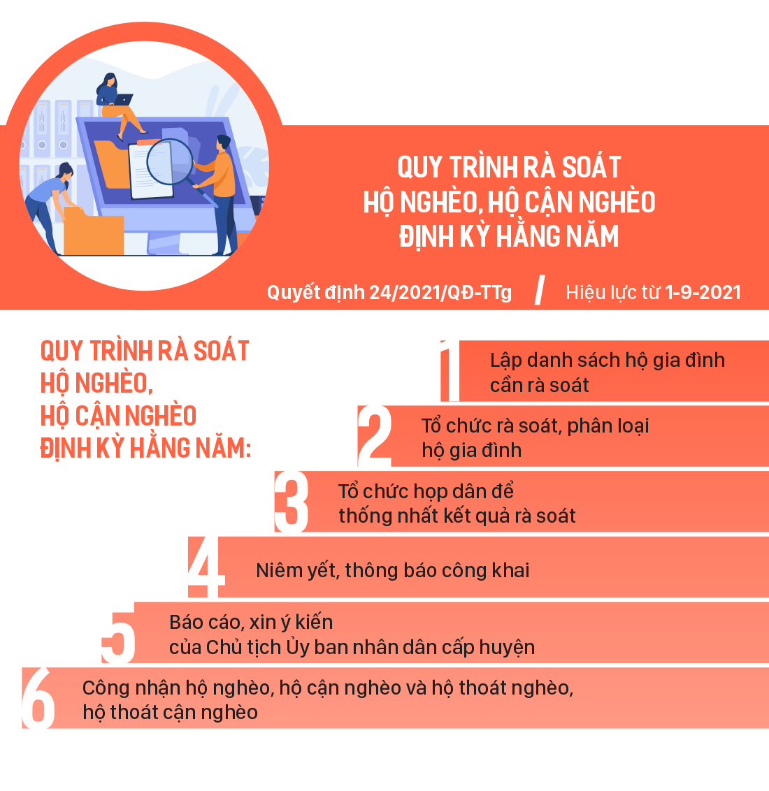 Những chính sách có hiệu lực từ tháng 9-2021 ảnh 2