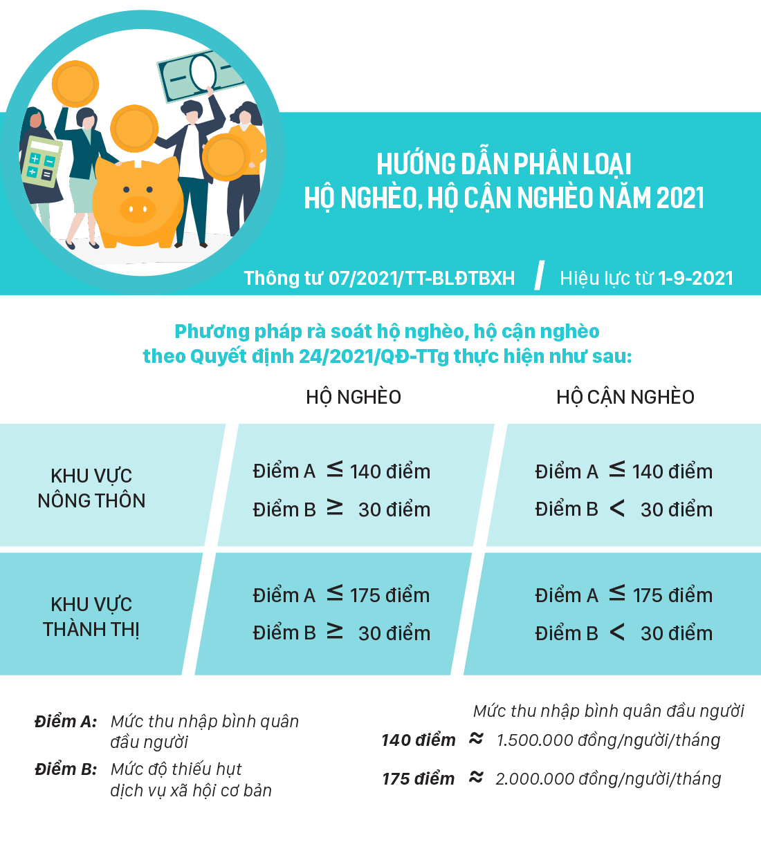 Những chính sách có hiệu lực từ tháng 9-2021 ảnh 4