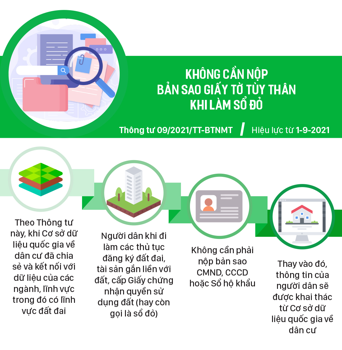 Những chính sách có hiệu lực từ tháng 9-2021 ảnh 5