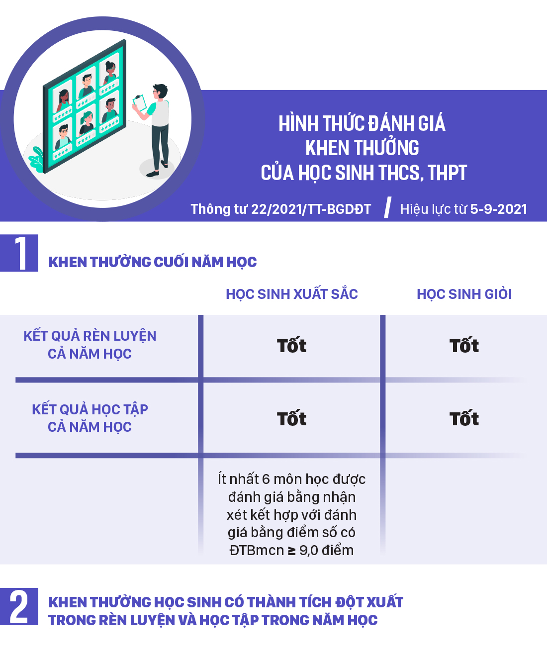 Những chính sách có hiệu lực từ tháng 9-2021 ảnh 7