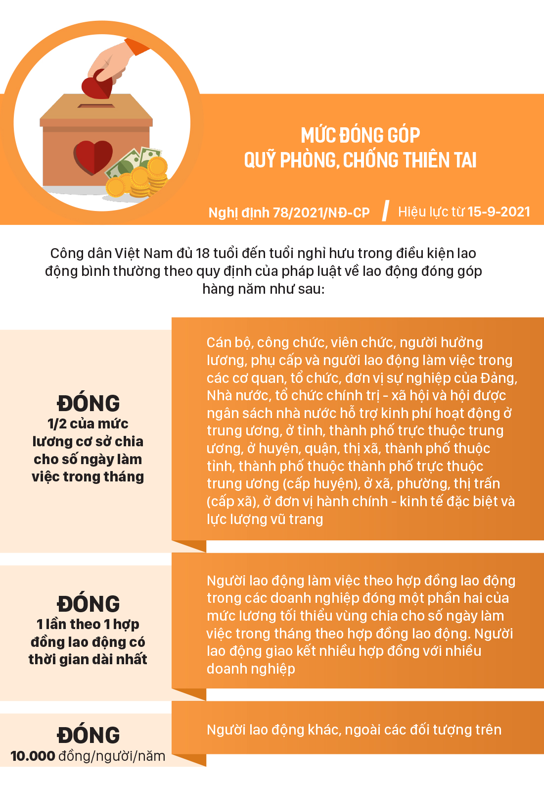 Những chính sách có hiệu lực từ tháng 9-2021 ảnh 8