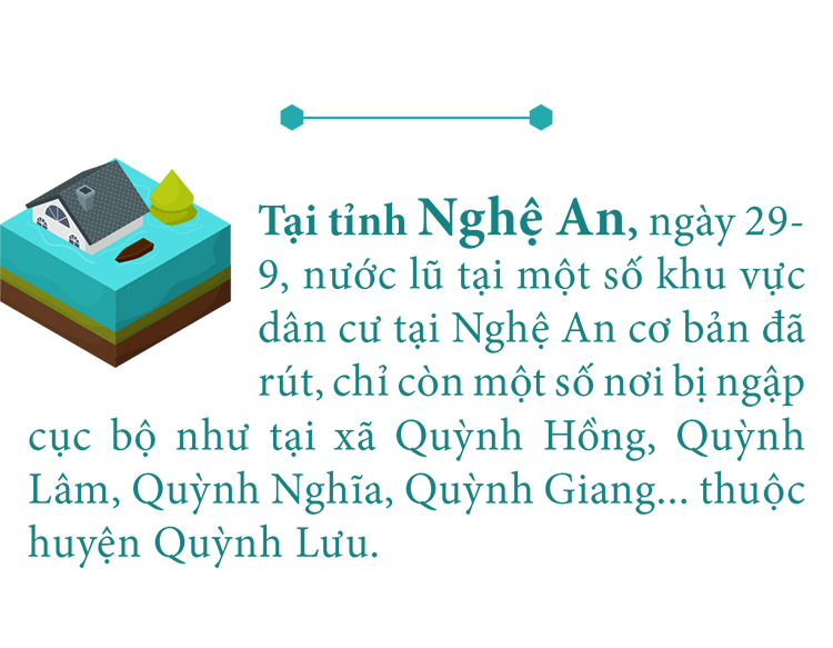 Tập trung hỗ trợ người dân miền Trung khắc phục hậu quả mưa lũ ảnh 25