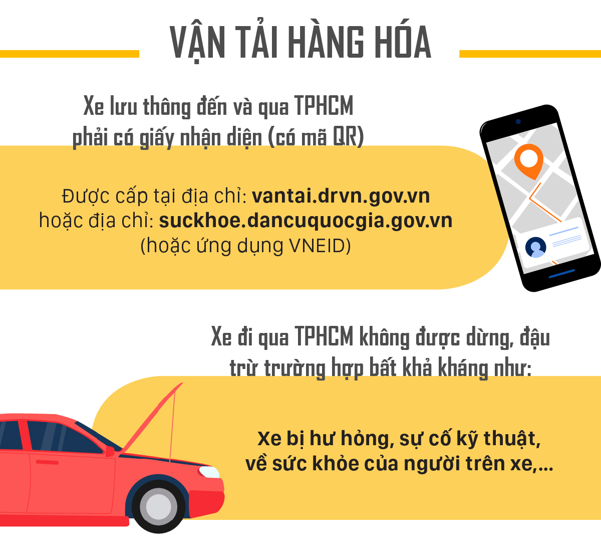 Người dân đi lại trên địa bàn TPHCM và liên tỉnh như thế nào? ảnh 3