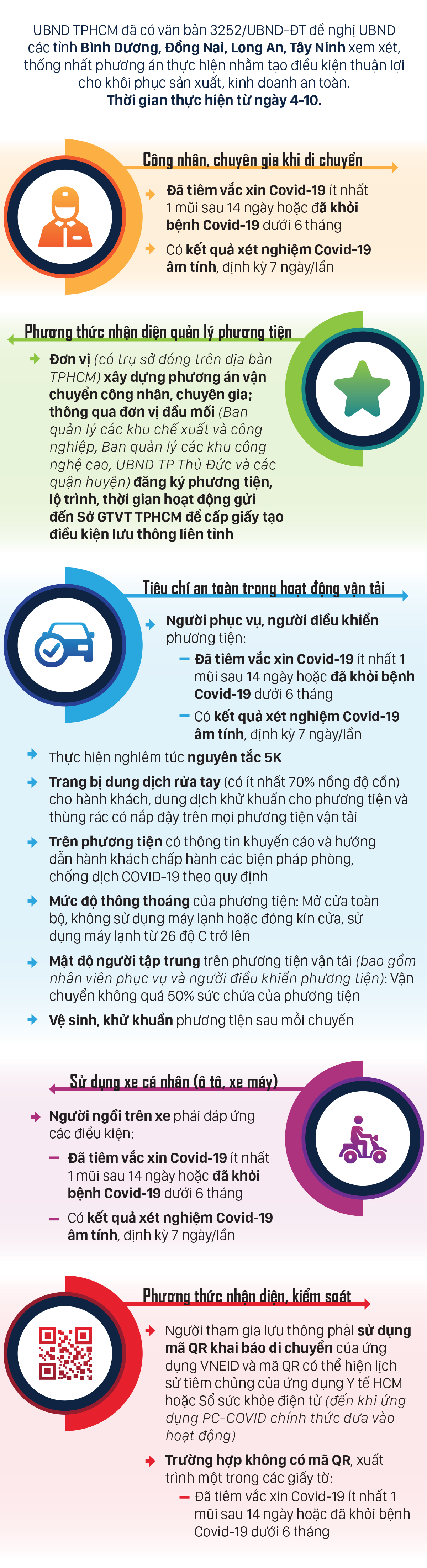 Người lao động đi lại giữa TPHCM và Bình Dương, Đồng Nai, Long An, Tây Ninh như thế nào? ảnh 1