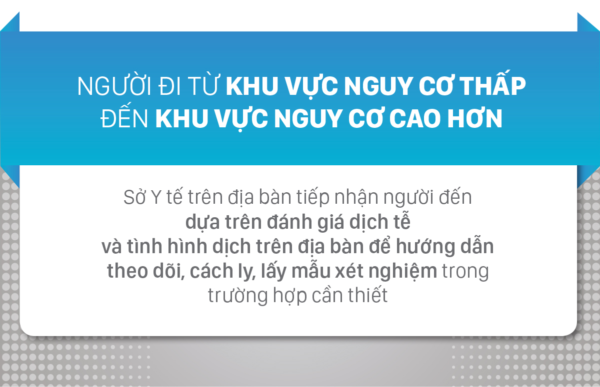 Người dân di chuyển từ tỉnh này sang tỉnh khác đã tiêm vaccine có cần xét nghiệm, cách ly? ảnh 4