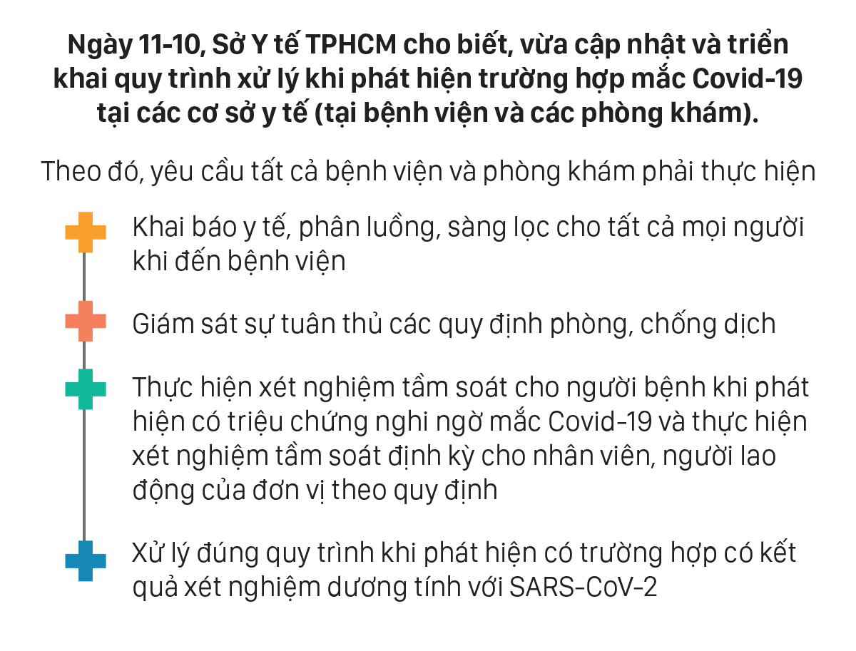 4 bước xử lý khi phát hiện F0 tại các cơ sở khám, chữa bệnh ảnh 1