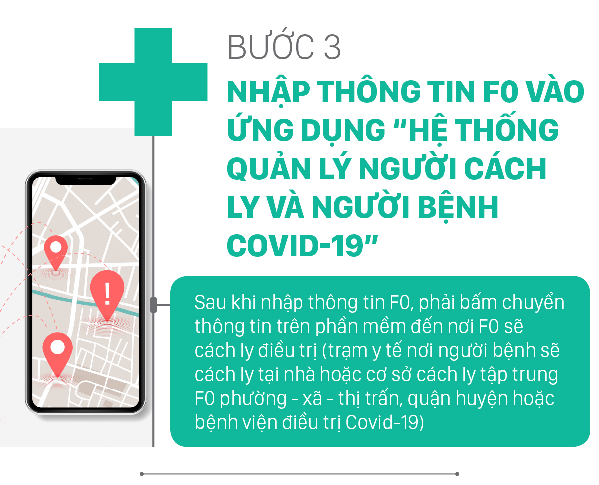 4 bước xử lý khi phát hiện F0 tại các cơ sở khám, chữa bệnh ảnh 4