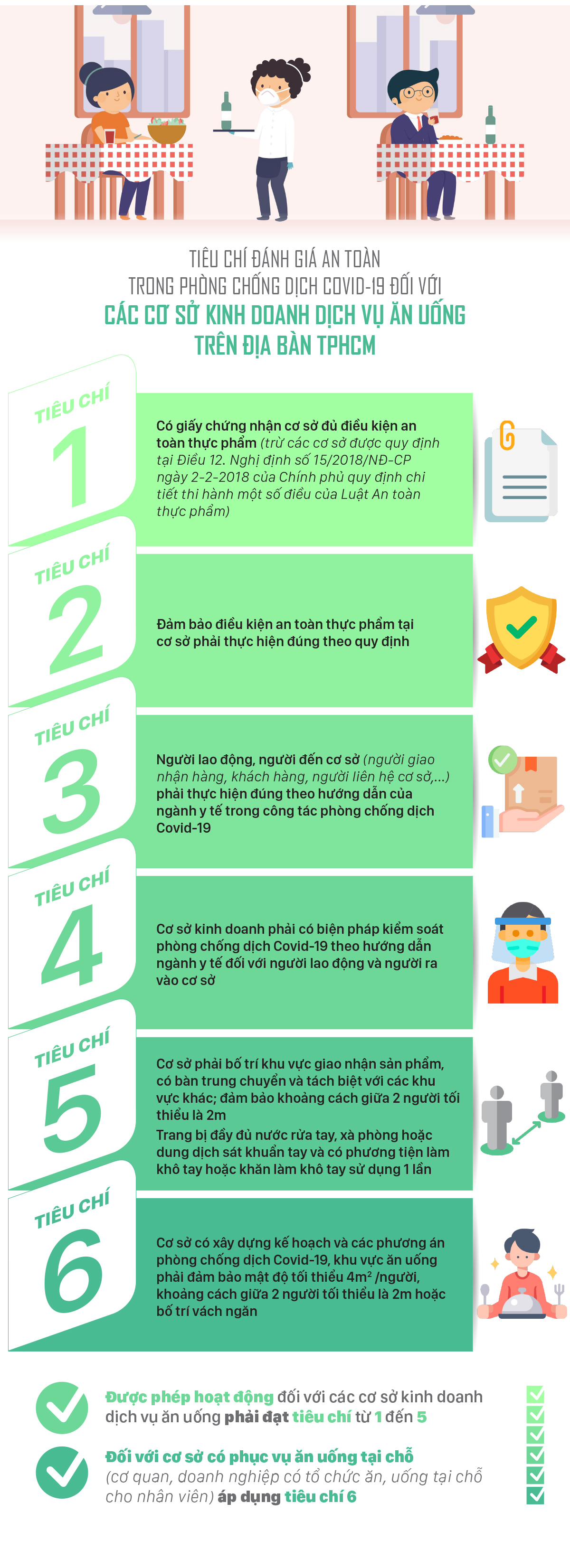 Cơ sở kinh doanh ăn uống ở TPHCM hoạt động trở lại cần thực hiện những gì? ảnh 2