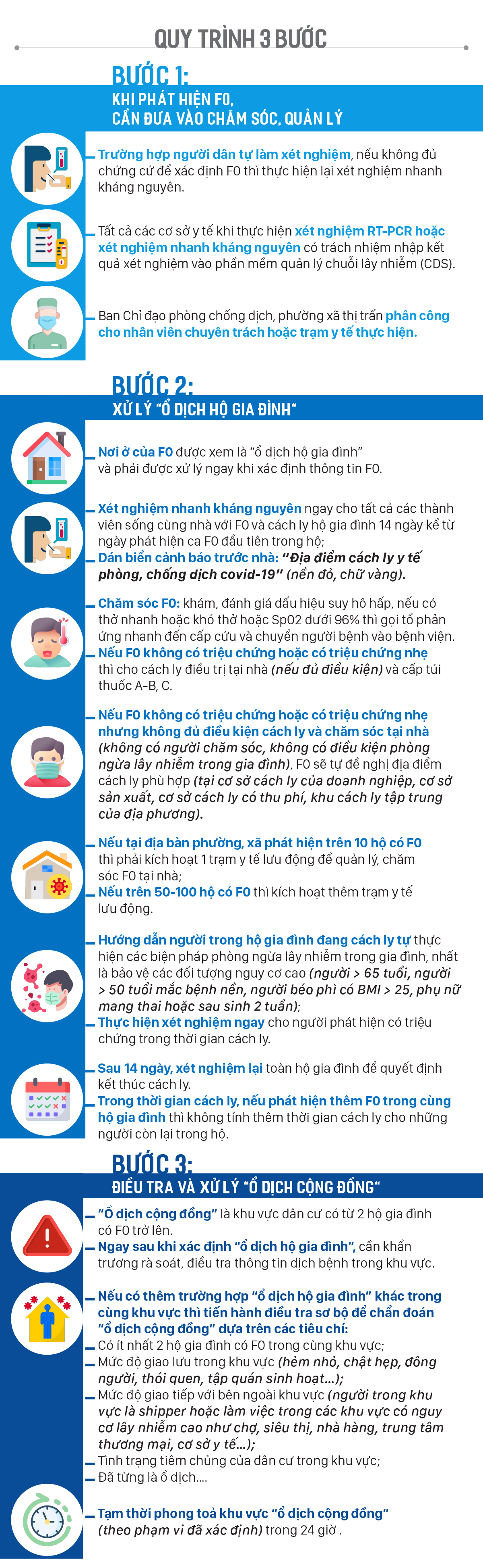 Quy trình phát hiện và xử lý F0 tại cộng đồng ảnh 2