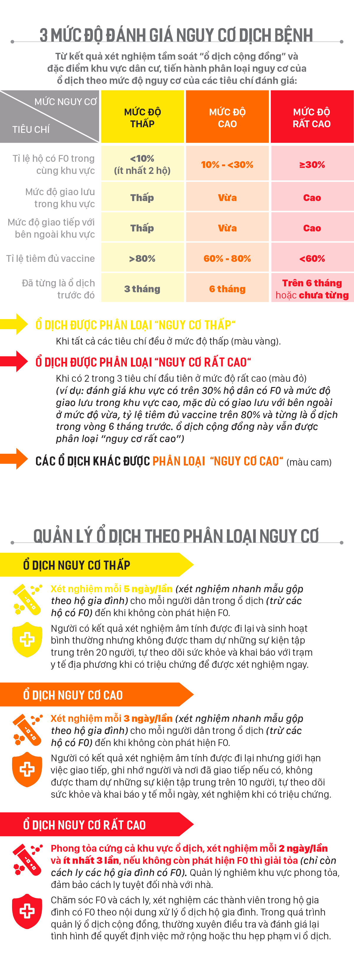 Quy trình phát hiện và xử lý F0 tại cộng đồng ảnh 3