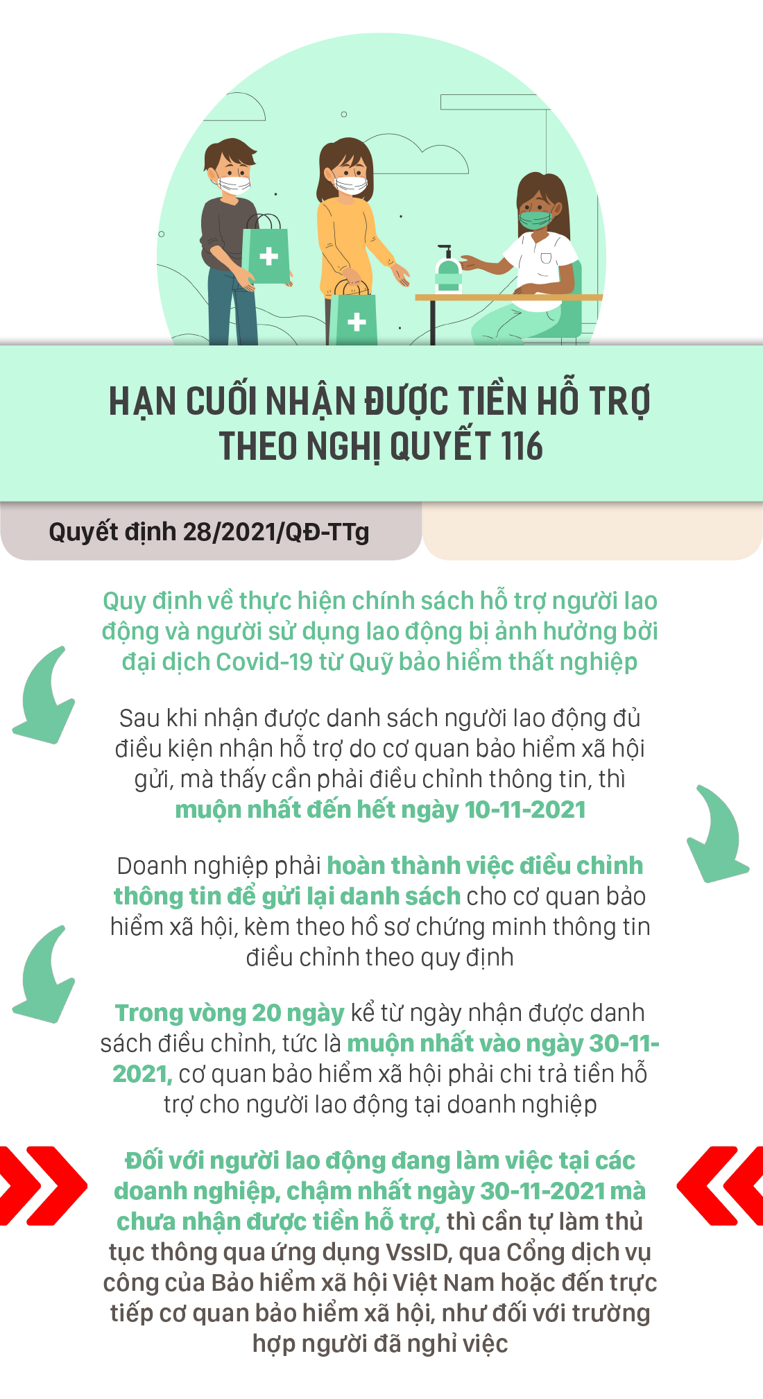 Những chính sách mới, có hiệu lực từ tháng 11-2021 ảnh 2