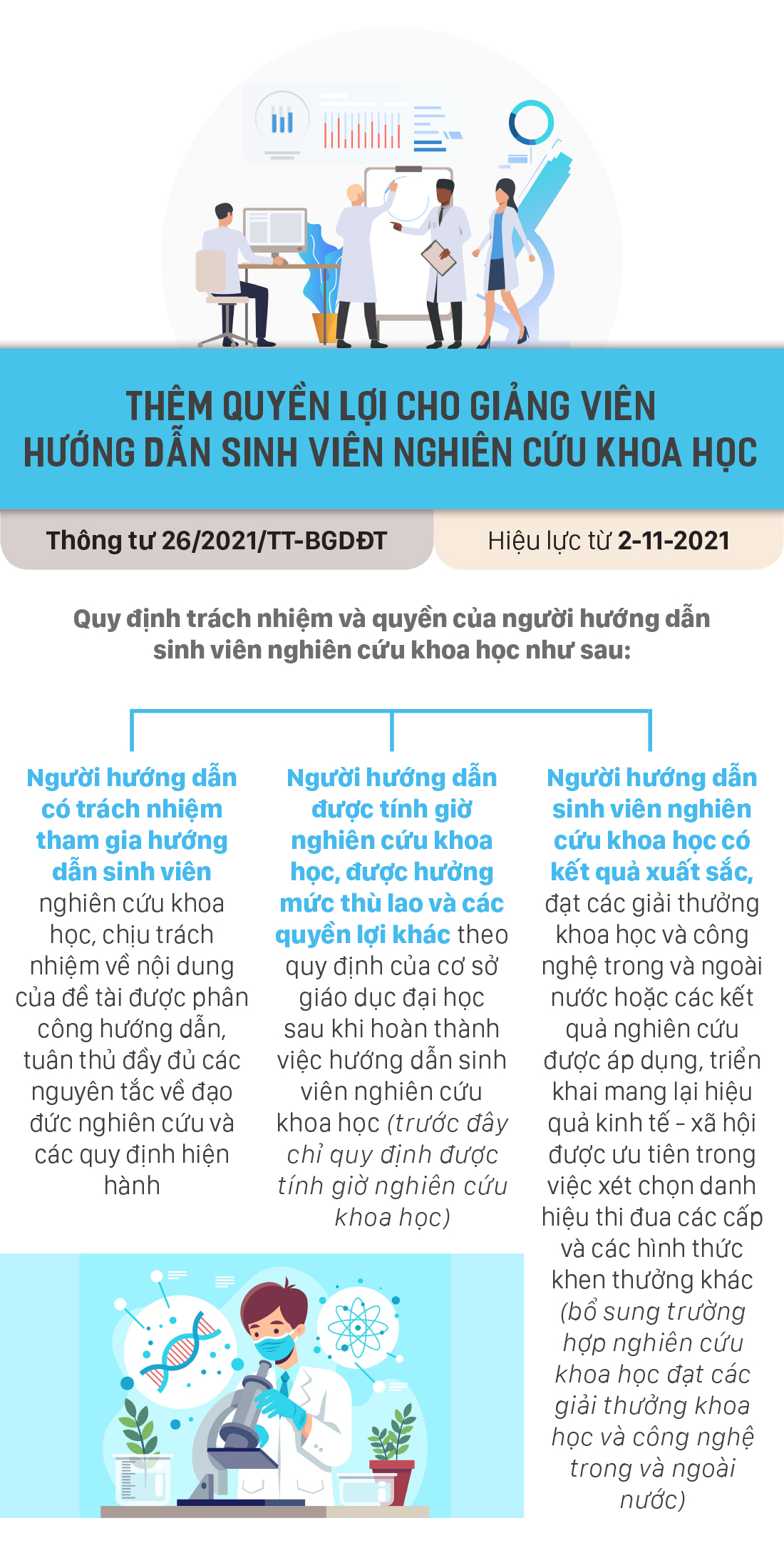 Những chính sách mới, có hiệu lực từ tháng 11-2021 ảnh 5