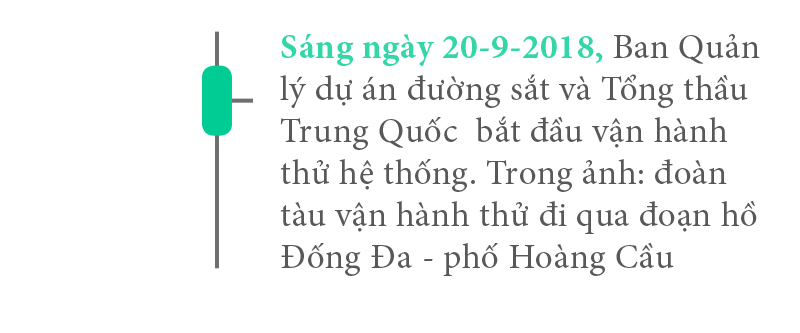 Đường sắt đô thị Cát Linh - Hà Đông: Những dấu mốc ảnh 7