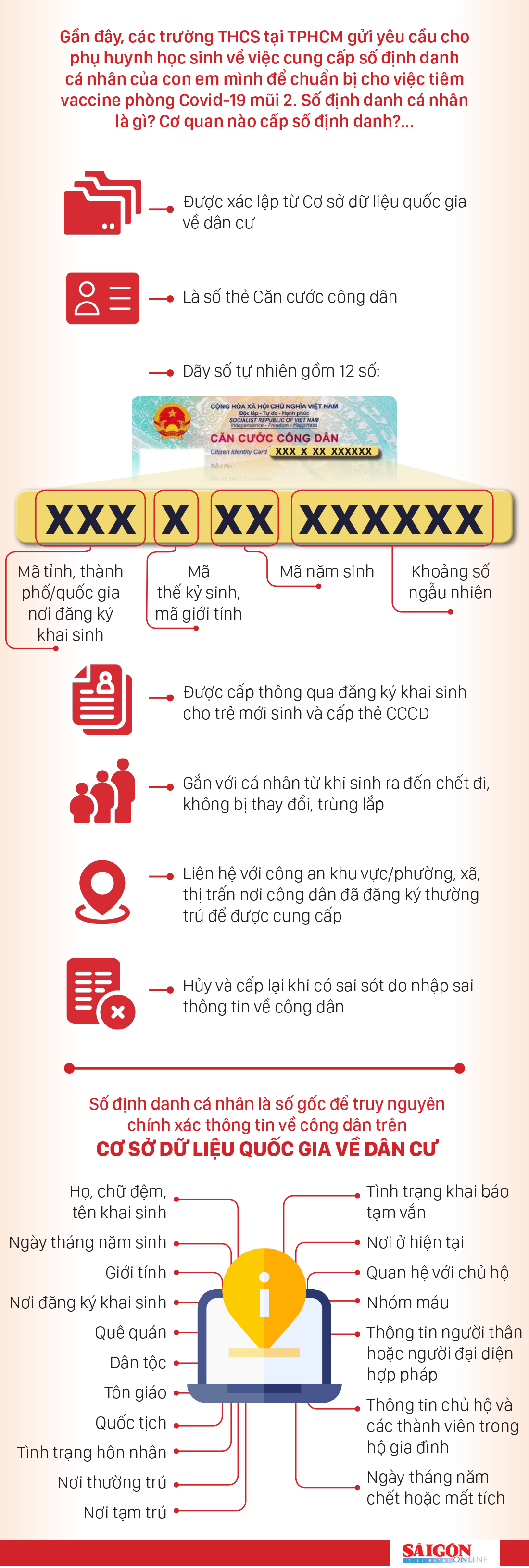 Số định danh cá nhân là gì, được cấp như thế nào? ảnh 1