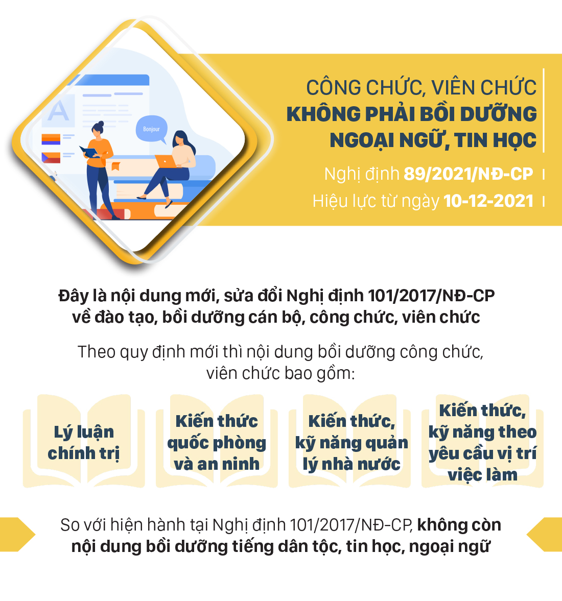 Những chính sách mới, có hiệu lực từ tháng 12-2021 ảnh 3