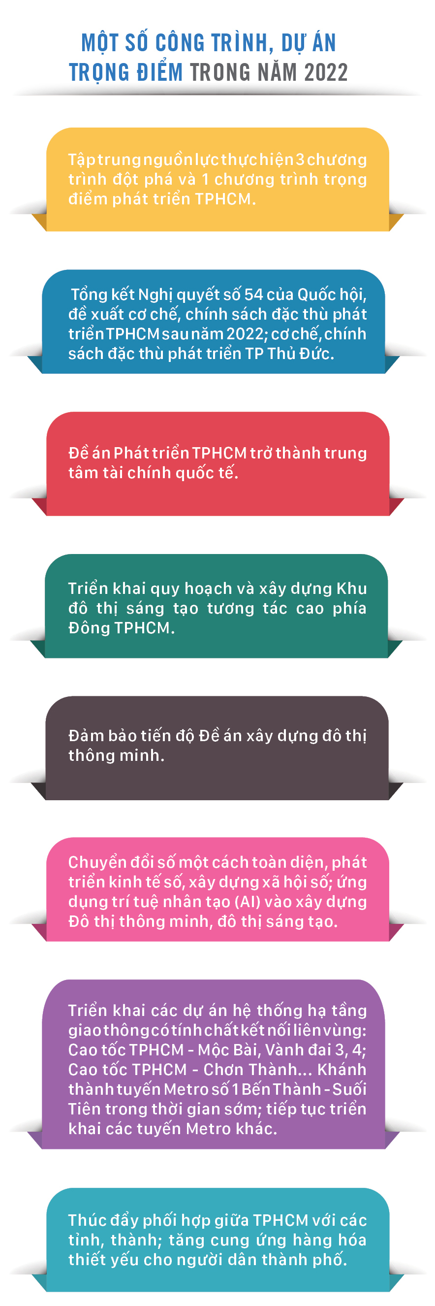 Chủ tịch UBND TPHCM Phan Văn Mãi: Chủ động kiến tạo nền tảng phục hồi và phát triển bền vững ảnh 16
