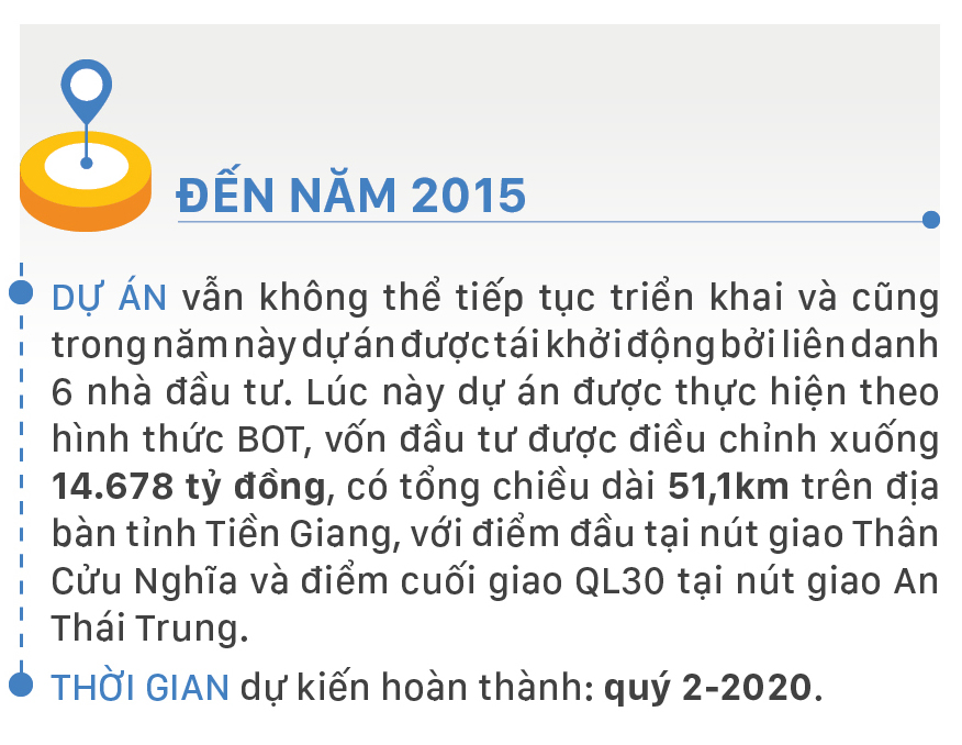 Cao tốc Trung Lương - Mỹ Thuận khánh thành sau 13 năm khởi công ảnh 3