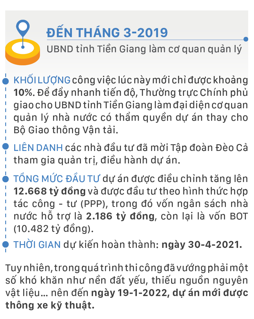 Cao tốc Trung Lương - Mỹ Thuận khánh thành sau 13 năm khởi công ảnh 5