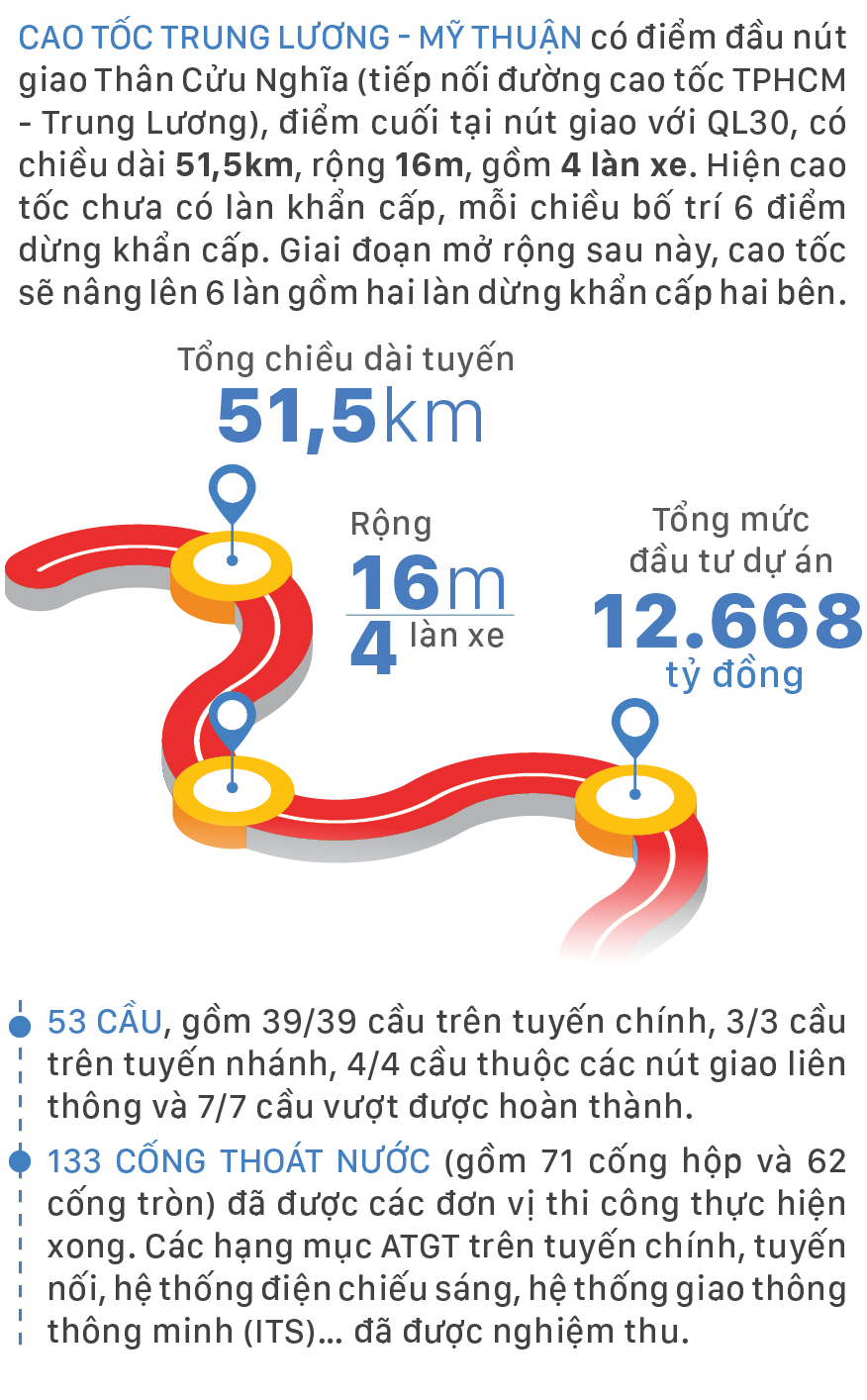 Cao tốc Trung Lương - Mỹ Thuận khánh thành sau 13 năm khởi công ảnh 7