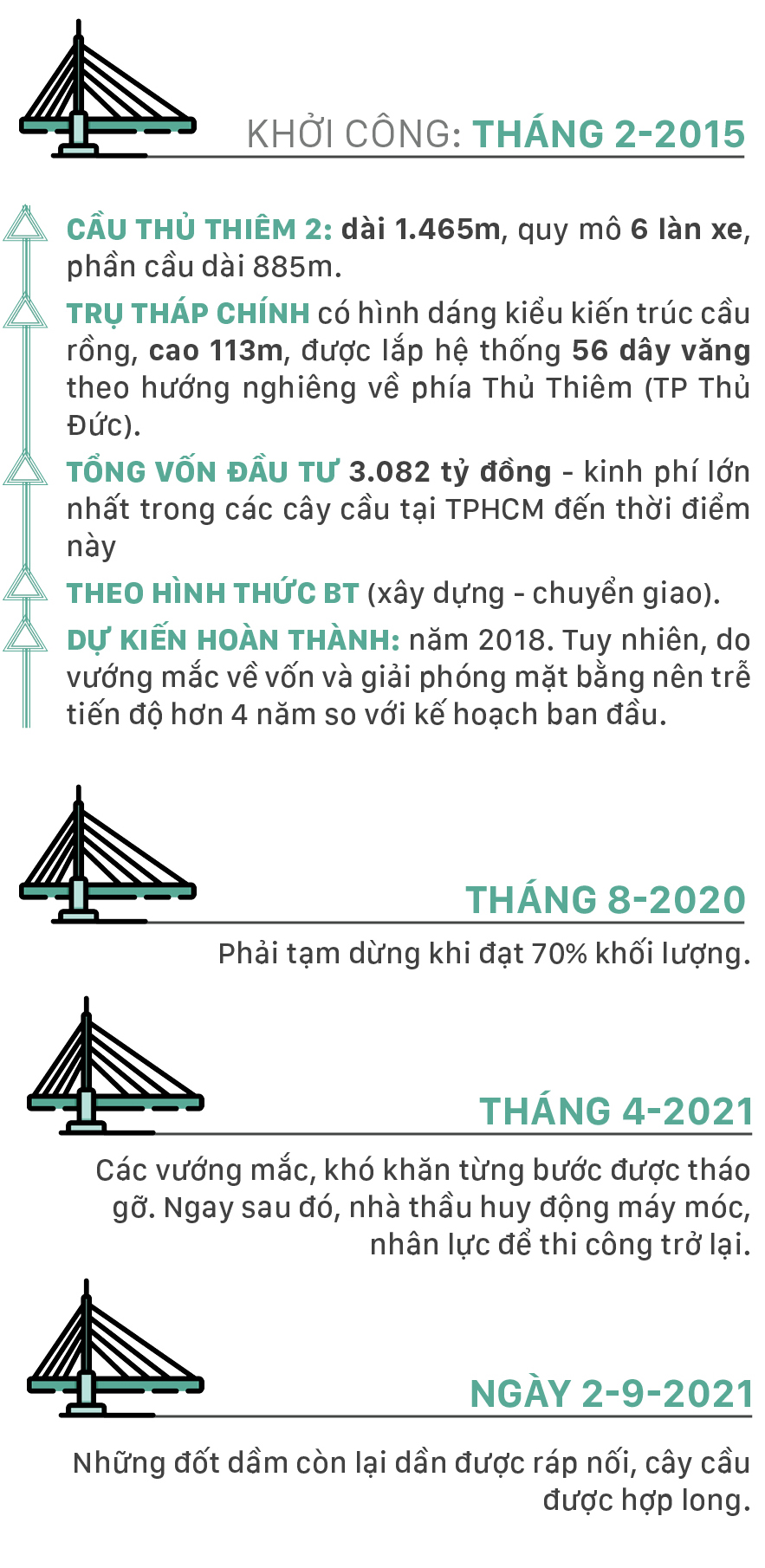 Khánh thành cầu Thủ Thiêm 2 bắc qua sông Sài Gòn ảnh 2