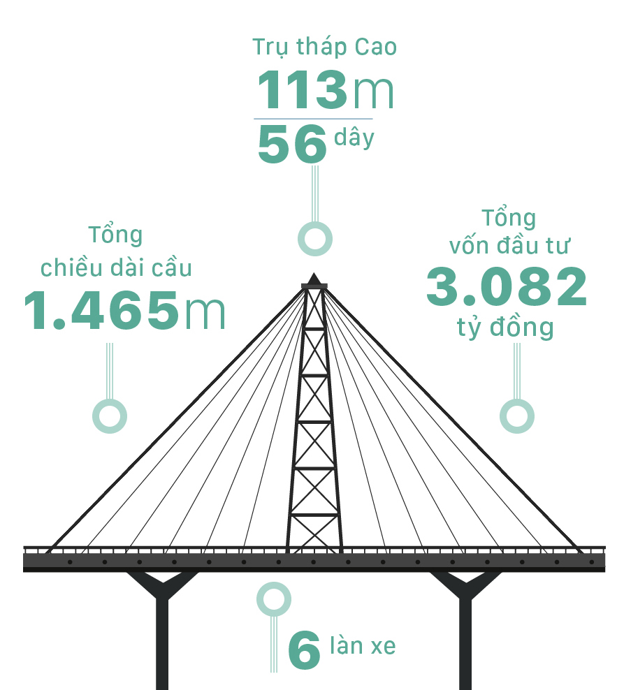 Khánh thành cầu Thủ Thiêm 2 bắc qua sông Sài Gòn ảnh 3
