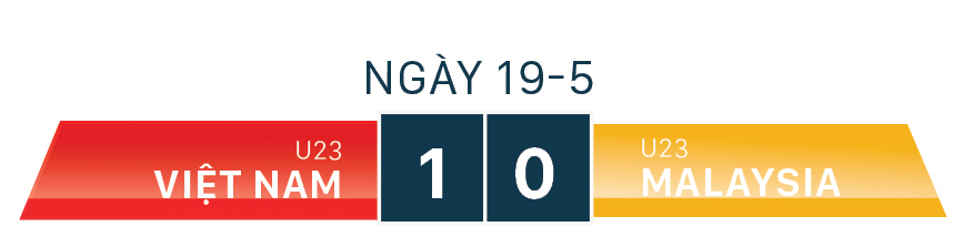 Đường đến vinh quang của U23 Việt Nam tại SEA Games 31 ảnh 15