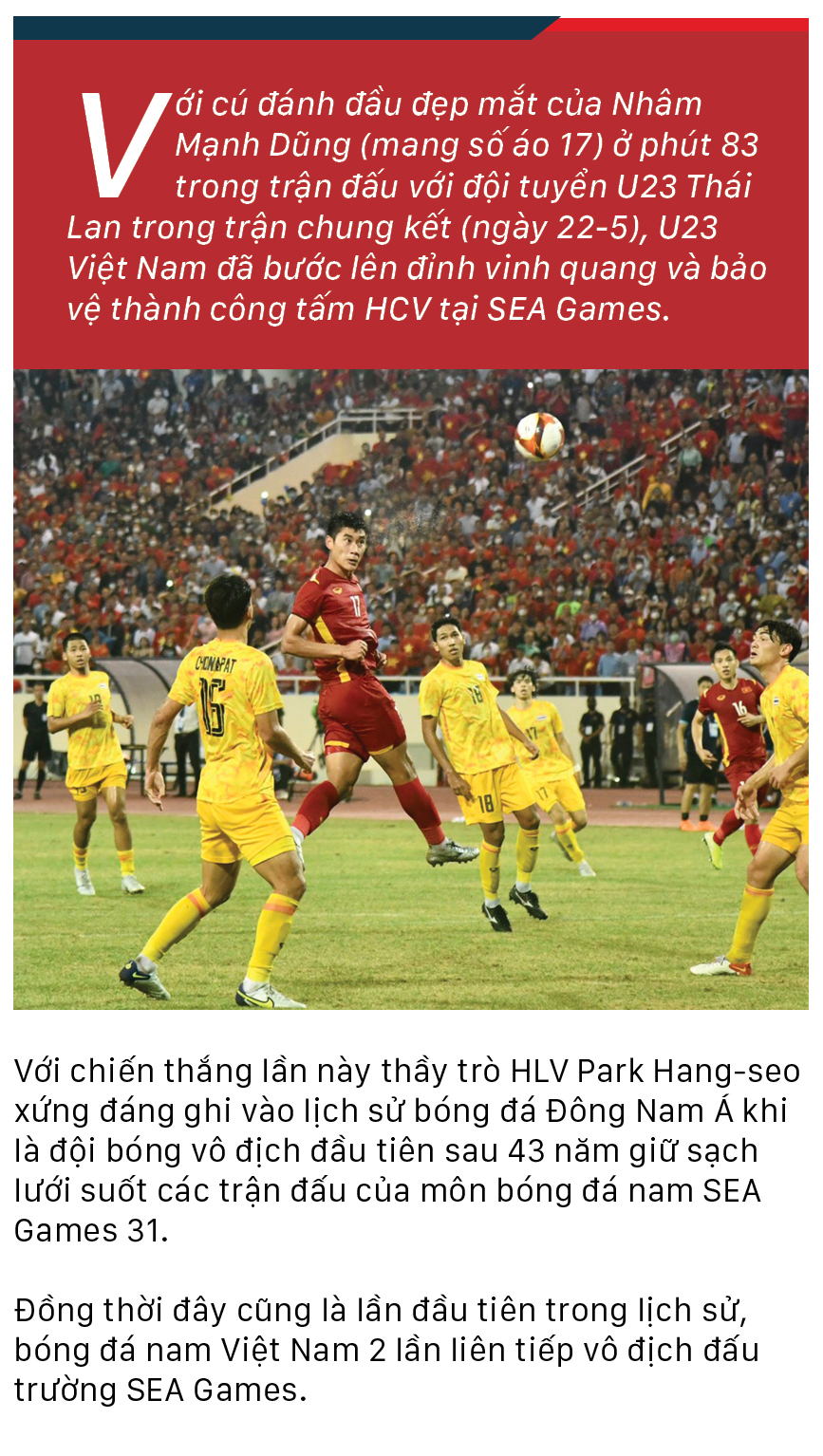 Đường đến vinh quang của U23 Việt Nam tại SEA Games 31 ảnh 1