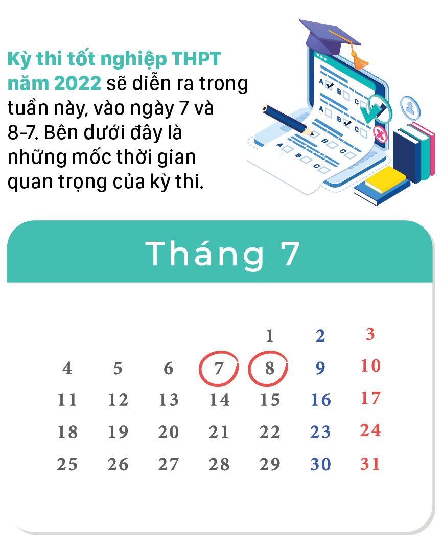 Kỳ thi tốt nghiệp THPT năm 2022 - Những mốc thời gian quan trọng ảnh 1