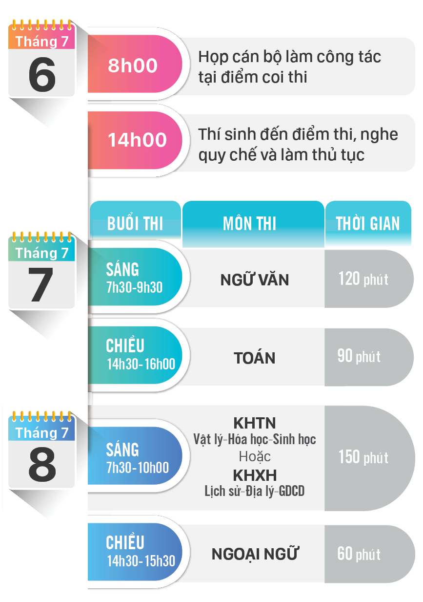 Kỳ thi tốt nghiệp THPT năm 2022 - Những mốc thời gian quan trọng ảnh 2