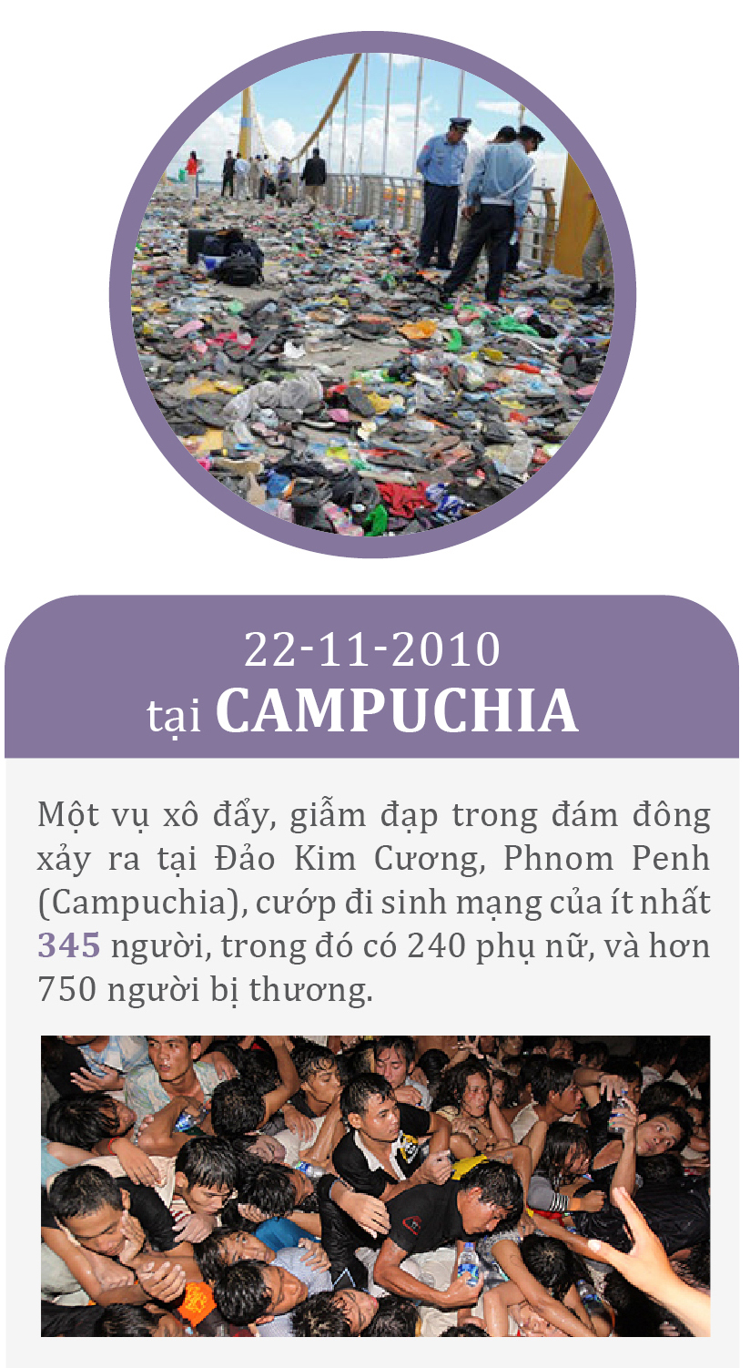 Những vụ giẫm đạp thảm khốc nhất trên thế giới ảnh 10