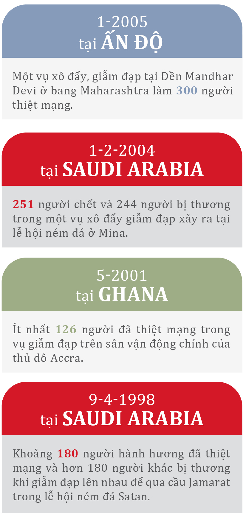 Những vụ giẫm đạp thảm khốc nhất trên thế giới ảnh 13