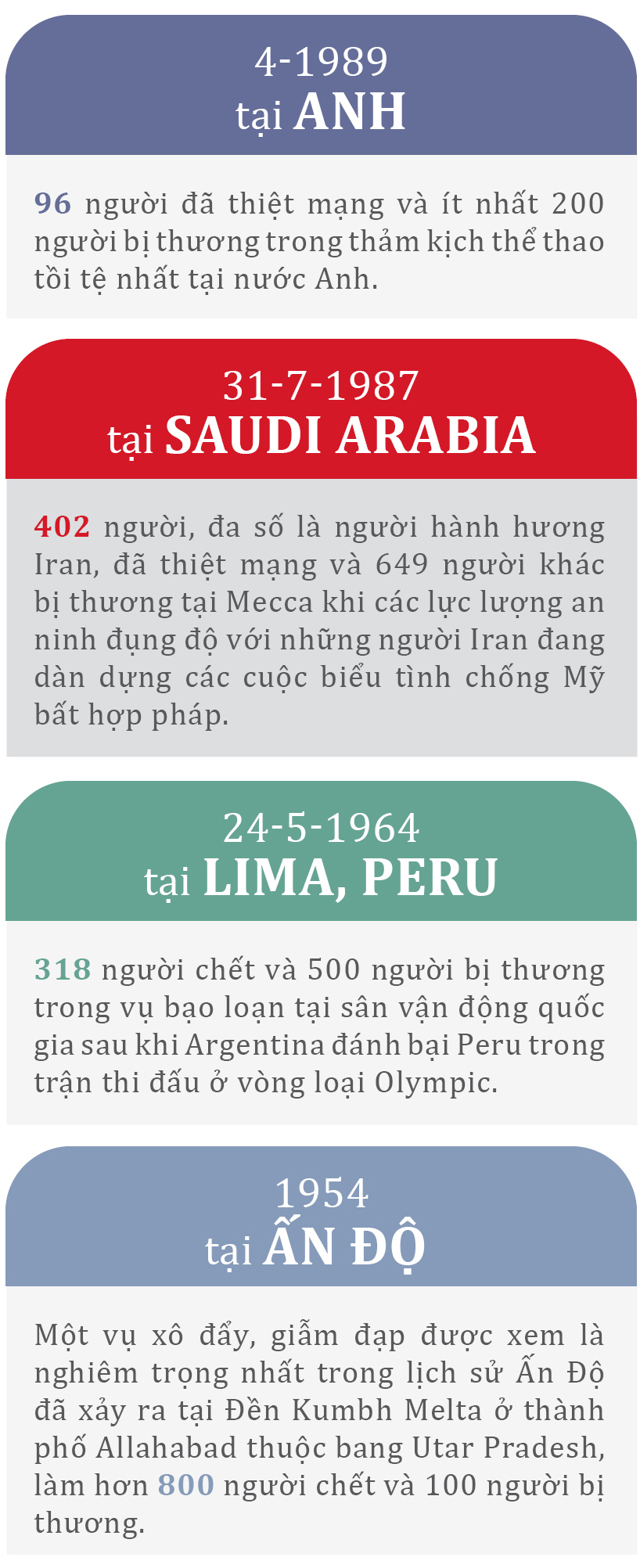 Những vụ giẫm đạp thảm khốc nhất trên thế giới ảnh 15
