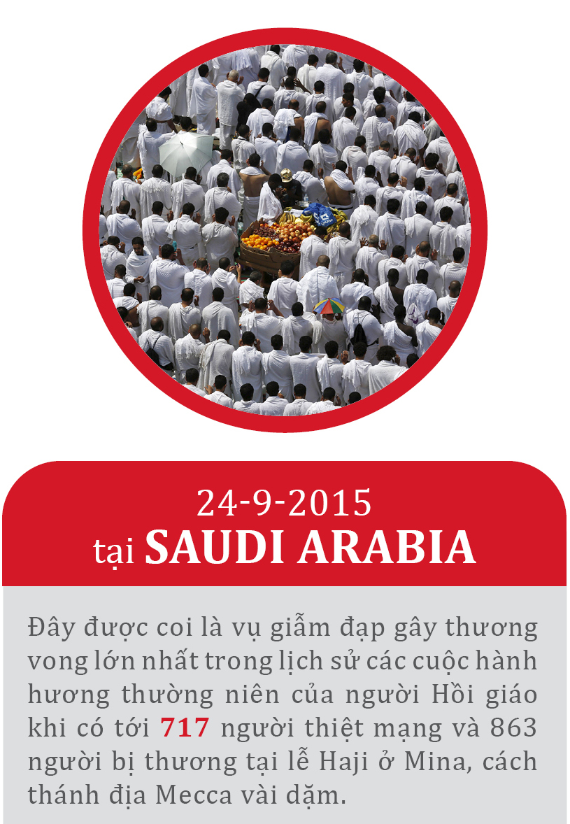 Những vụ giẫm đạp thảm khốc nhất trên thế giới ảnh 6