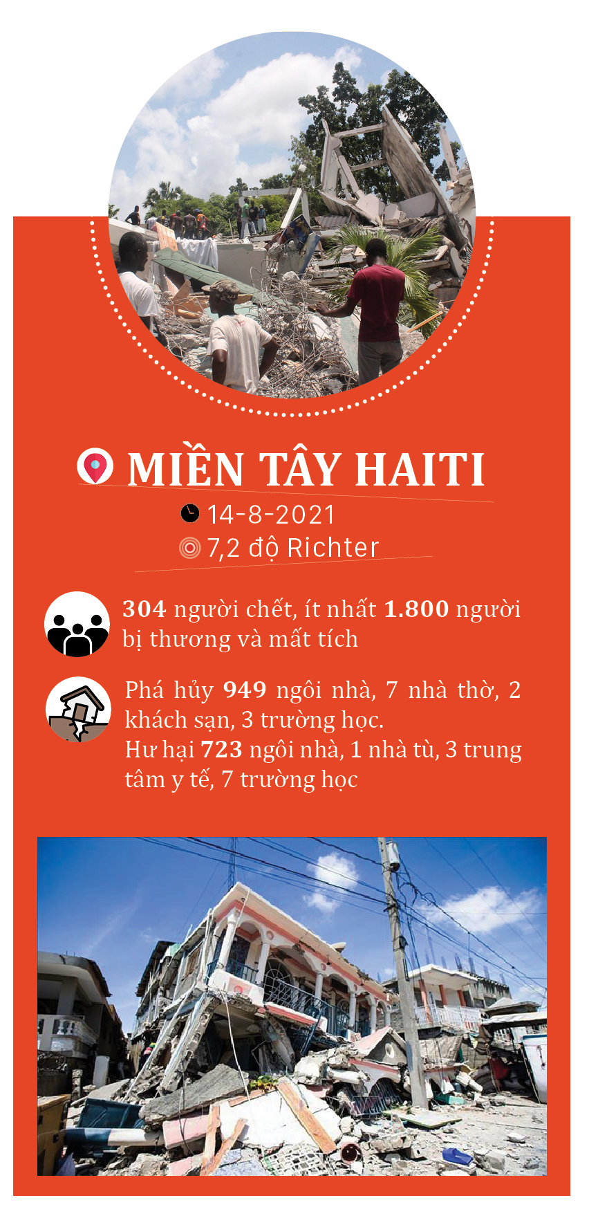 Những trận động đất tàn khốc nhất trong hơn 20 năm qua ảnh 3