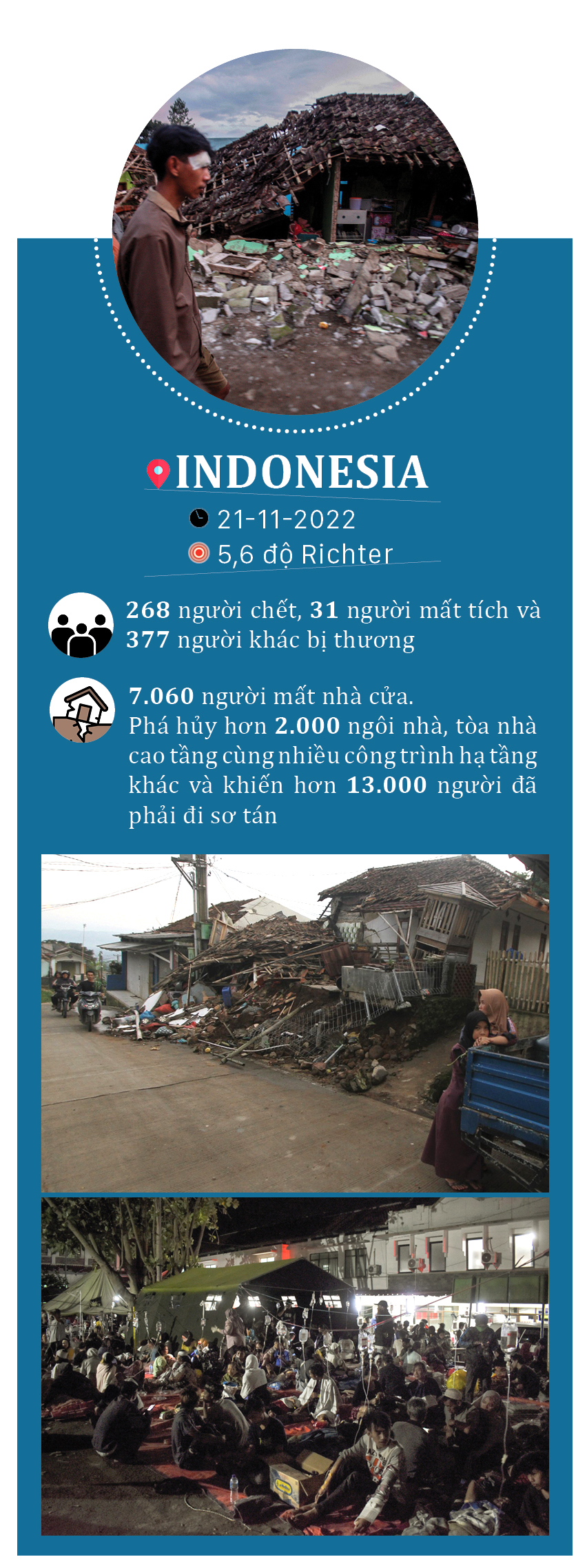 Những trận động đất tàn khốc nhất trong hơn 20 năm qua ảnh 2