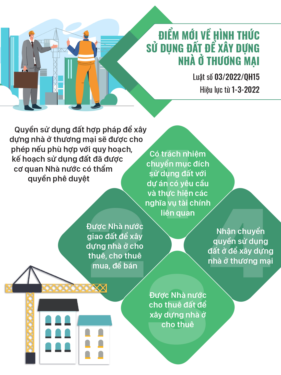 Những chính sách mới, có hiệu lực từ tháng 3-2022 ảnh 4