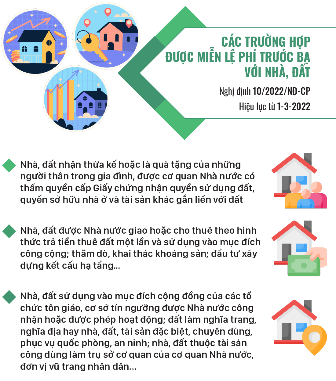 Những chính sách mới, có hiệu lực từ tháng 3-2022 ảnh 6