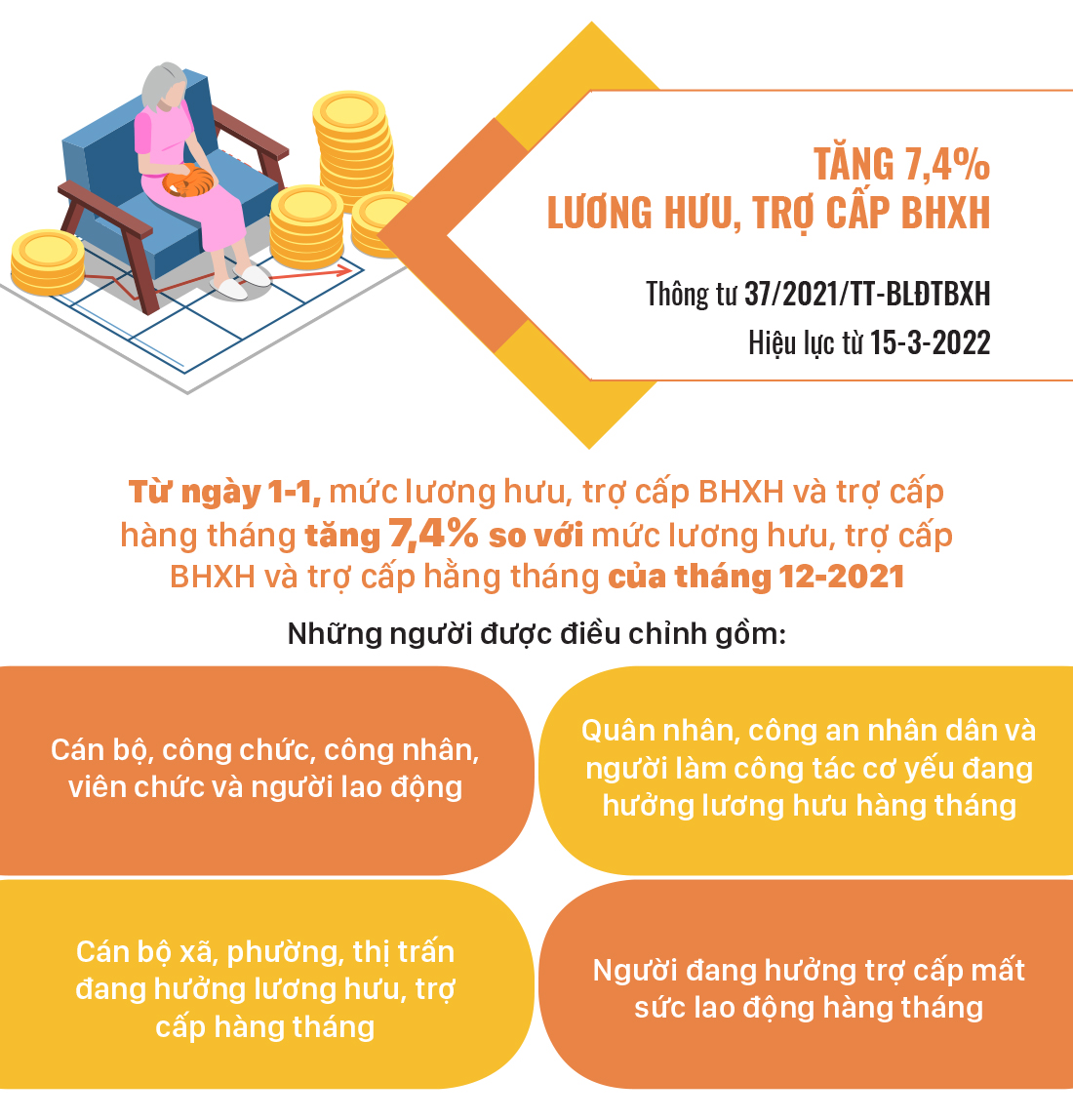 Những chính sách mới, có hiệu lực từ tháng 3-2022 ảnh 7