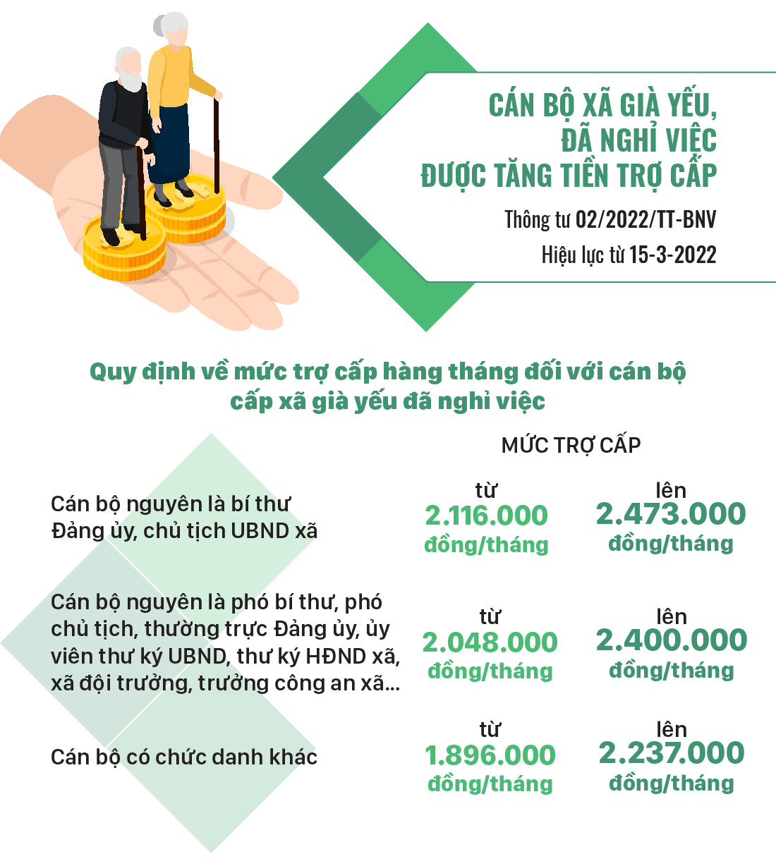 Những chính sách mới, có hiệu lực từ tháng 3-2022 ảnh 8