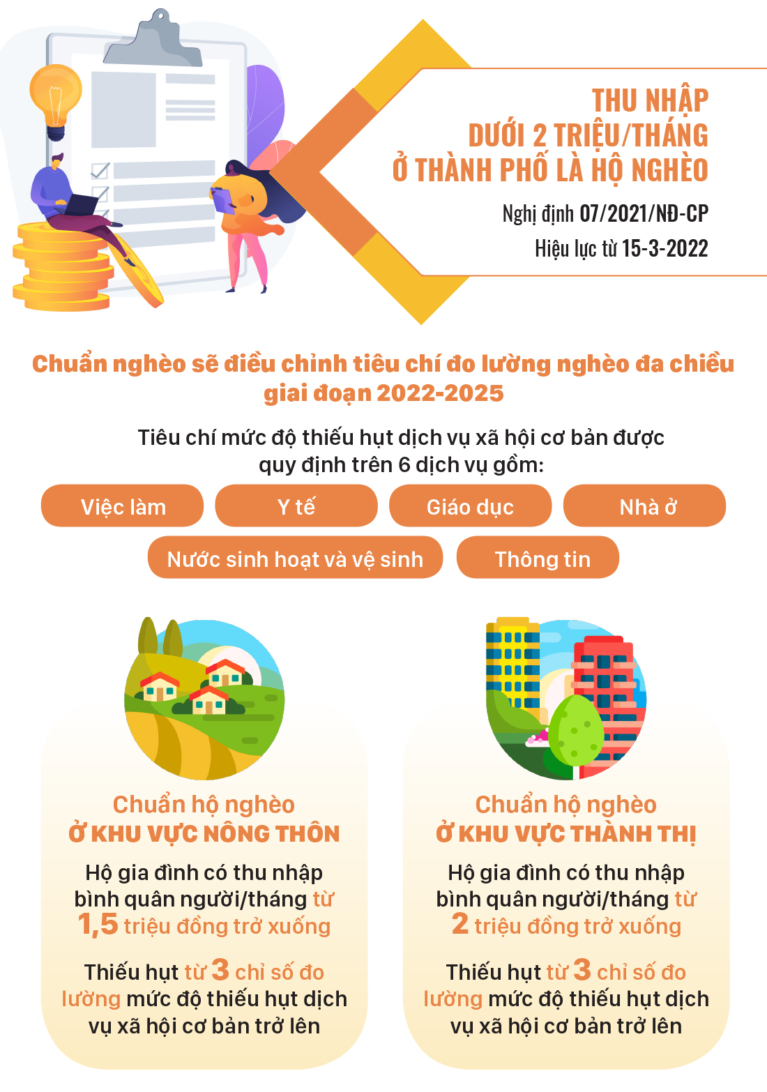 Những chính sách mới, có hiệu lực từ tháng 3-2022 ảnh 9