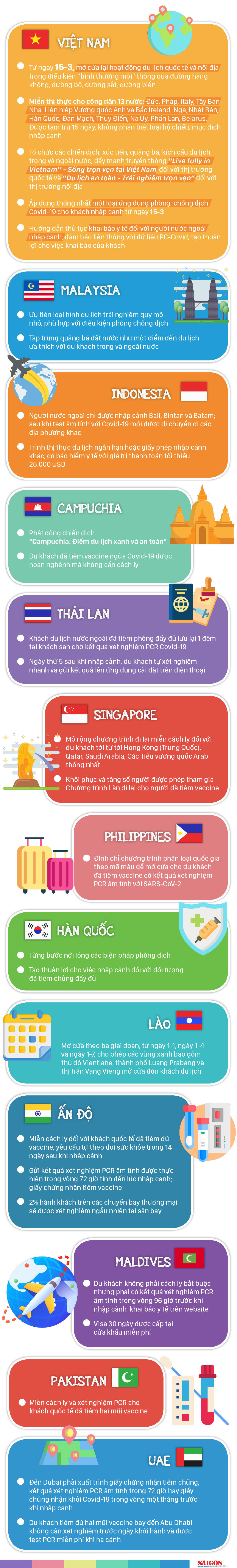 Hàng loạt nước châu Á tăng tốc mở cửa du lịch ảnh 1