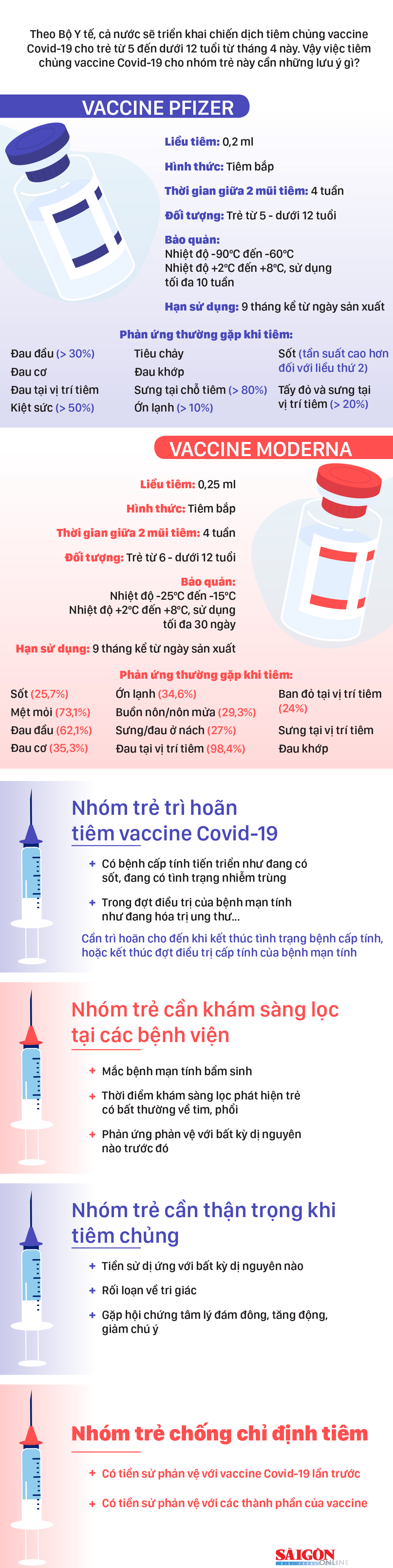 Những lưu ý khi tiêm vaccine Covid-19 cho trẻ từ 5 đến dưới 12 tuổi ảnh 1