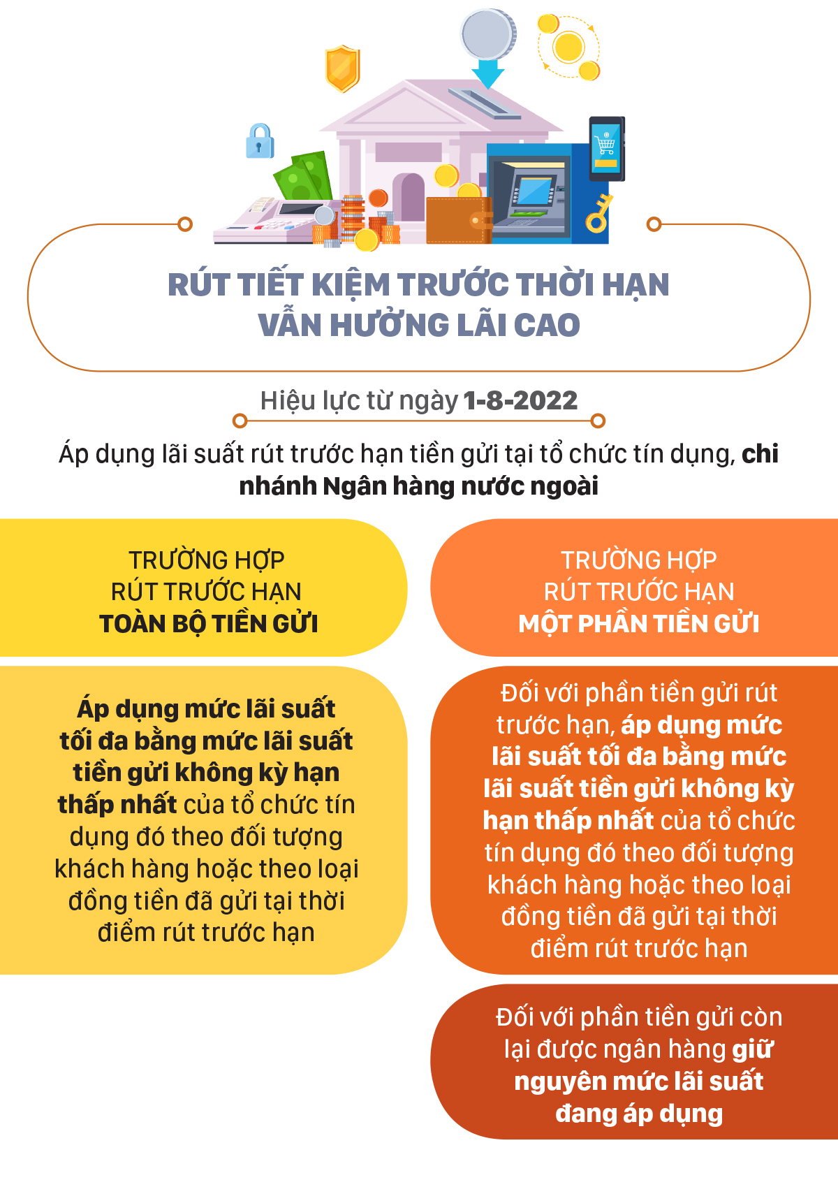 Những chính sách nổi bật, có hiệu lực từ tháng 8-2022 ảnh 3