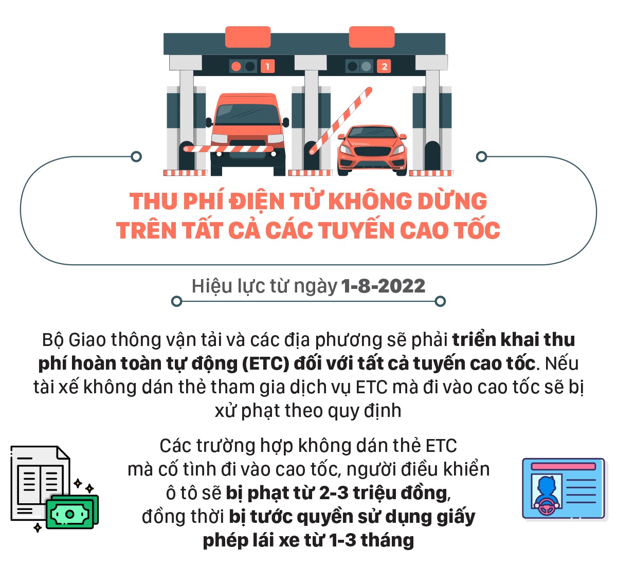 Những chính sách nổi bật, có hiệu lực từ tháng 8-2022 ảnh 4