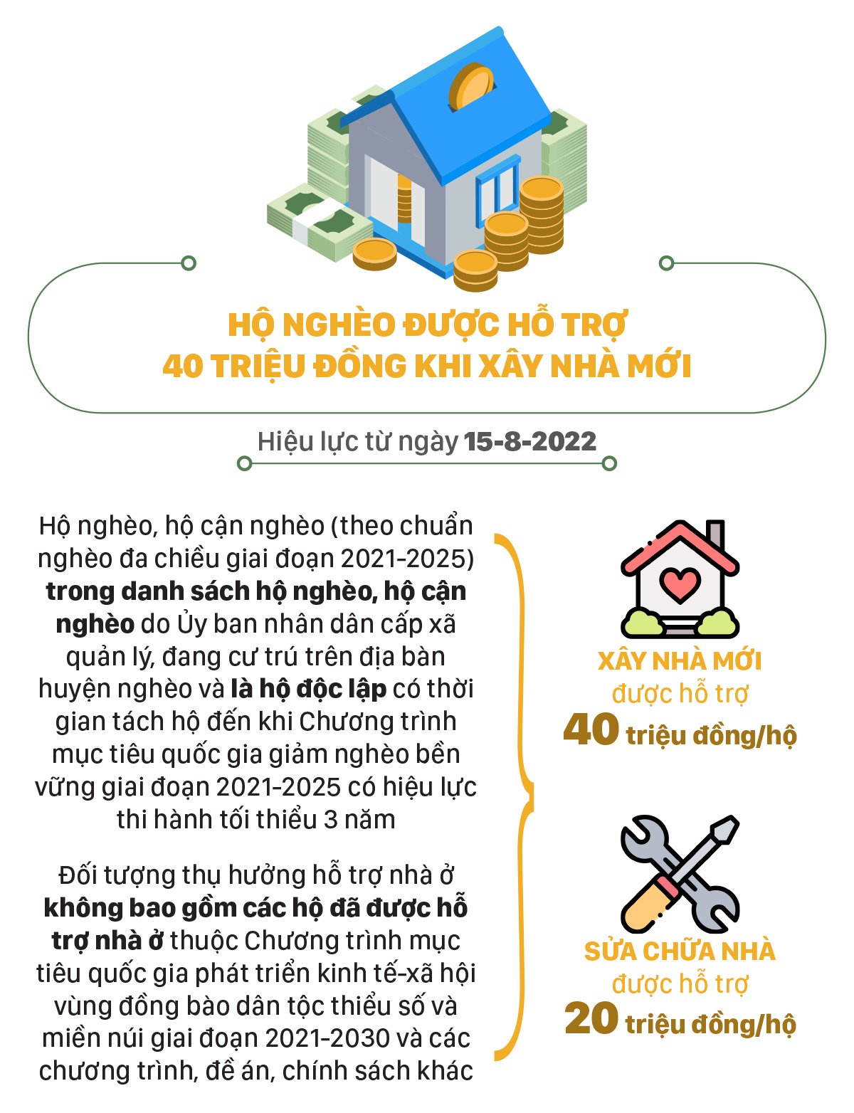 Những chính sách nổi bật, có hiệu lực từ tháng 8-2022 ảnh 5