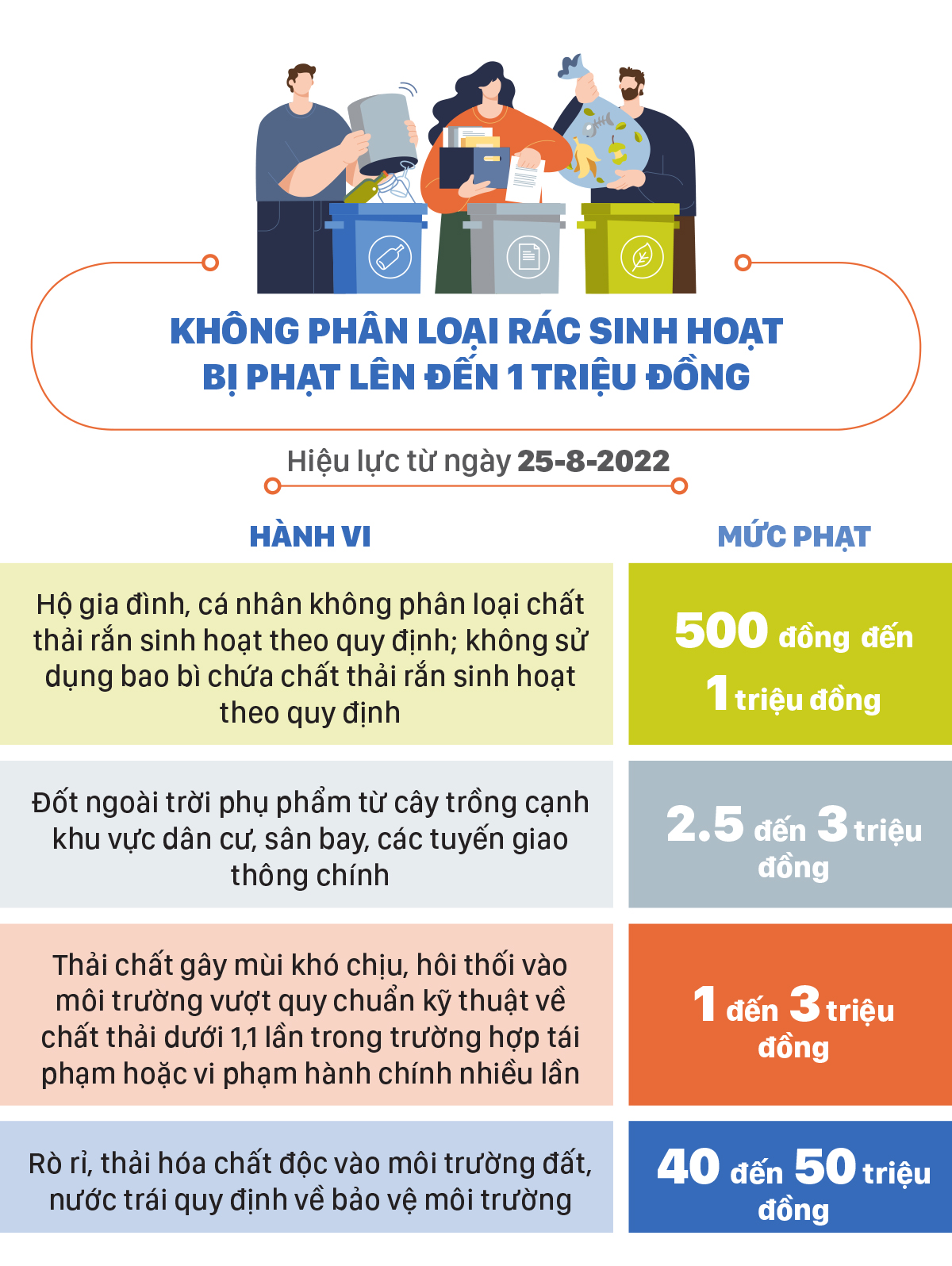 Những chính sách nổi bật, có hiệu lực từ tháng 8-2022 ảnh 6