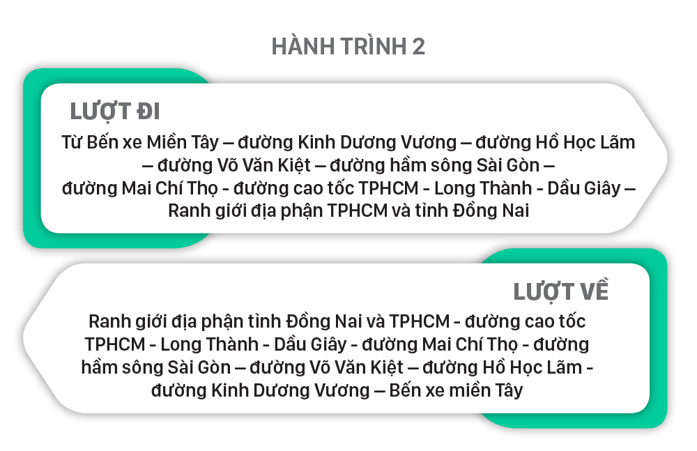 Lộ trình xe khách tuyến cố định đi, đến TPHCM ảnh 7