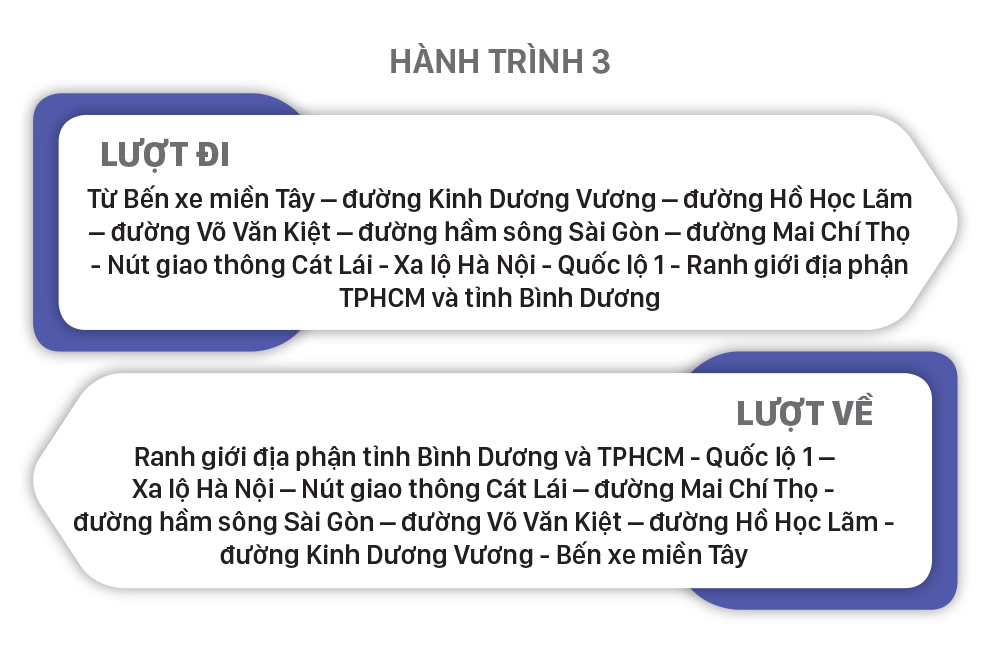 Lộ trình xe khách tuyến cố định đi, đến TPHCM ảnh 9