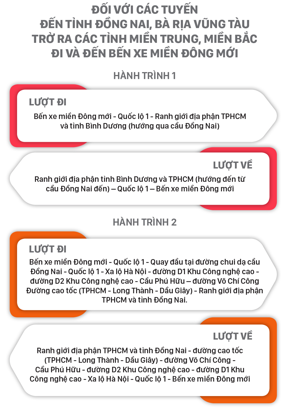 Lộ trình xe khách tuyến cố định đi, đến TPHCM ảnh 11