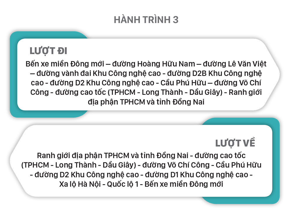 Lộ trình xe khách tuyến cố định đi, đến TPHCM ảnh 12
